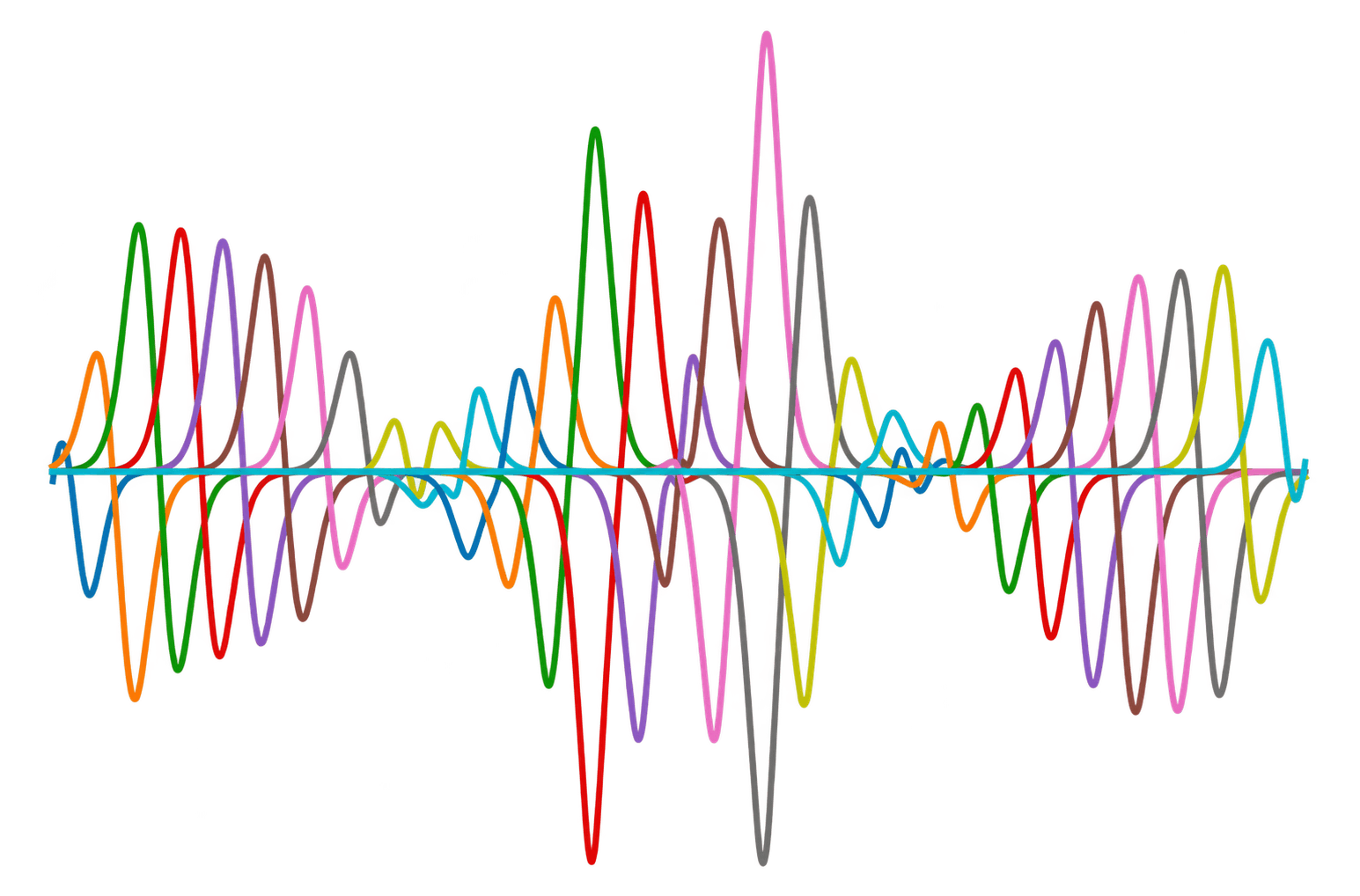 Finite Basis PINNs