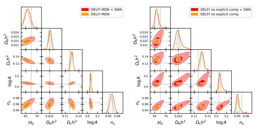 Marginalized posteriors using a synthetic data vector with added noise